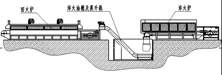 【图】生产销售 网带式淬火电炉 网带式连续淬火电炉_其它工业锅炉_列表网