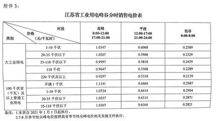 电炉炼钢重磅利好!2021年1月1日,江苏省大工业用电大幅下调!